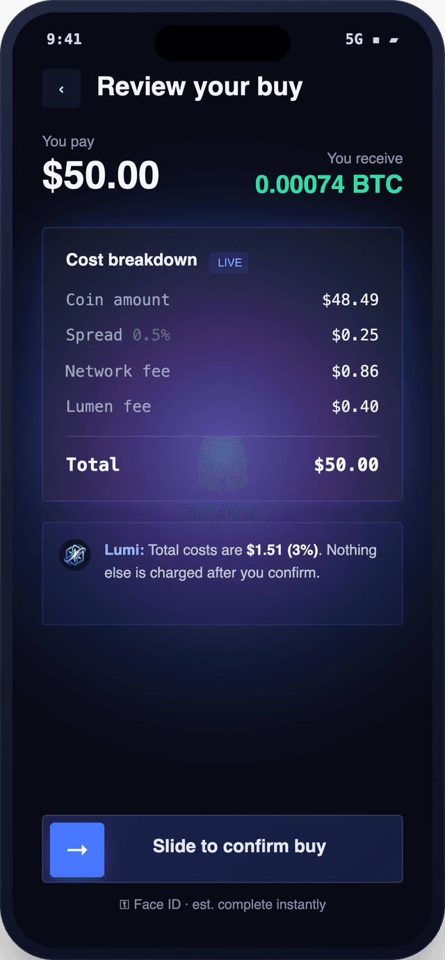 Lumen fee breakdown