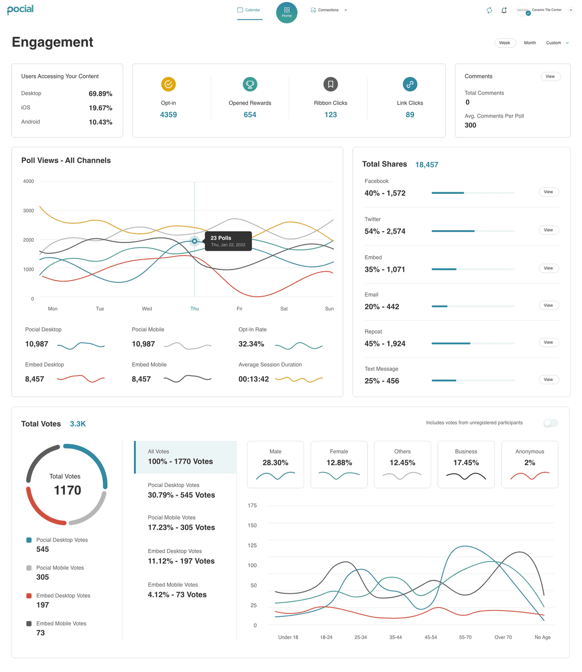 app · engagement